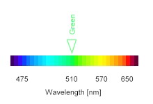 Green_Spectrum.jpg (4514 bytes)